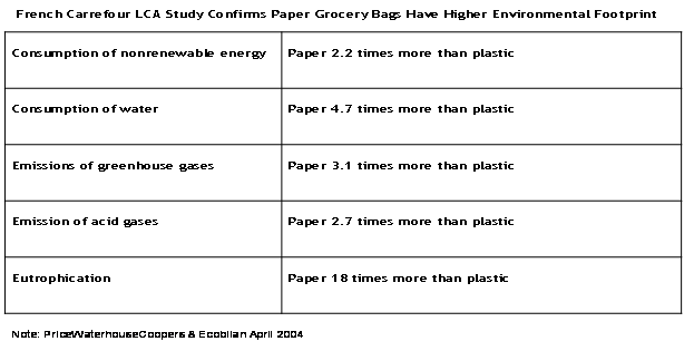 which is better paper or plastic